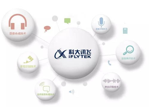 科大訊飛擬投50億，光谷再添互聯(lián)網(wǎng)研發(fā)總部，強(qiáng)化軟件開(kāi)發(fā)布局